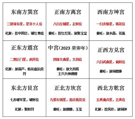 2023死符化解|2023年最新流年十二神煞吉凶解析一览表